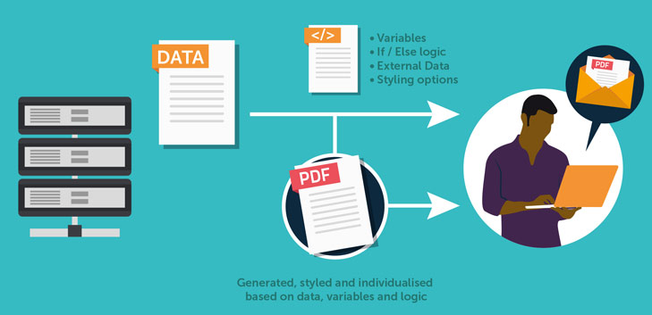 dynamiche email bijlage pdf transactional