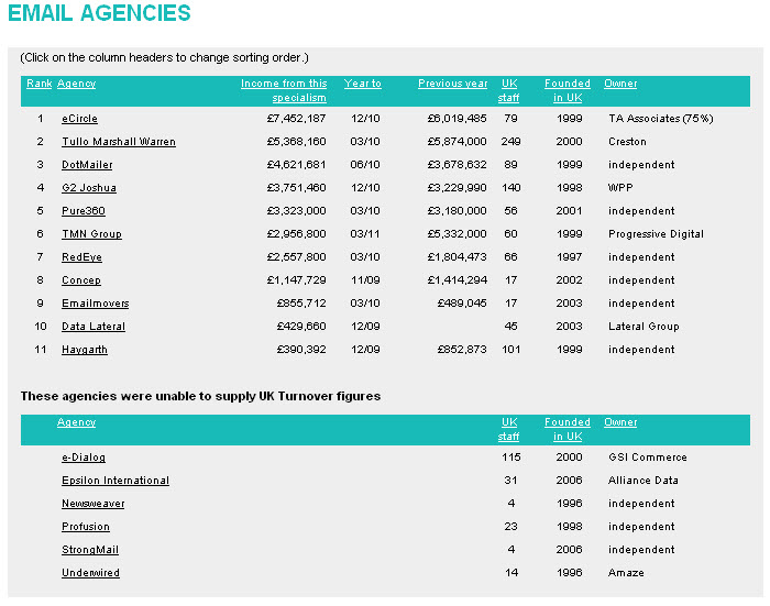 new_media_age_services_guide