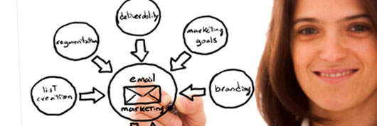 email marketing approach email marketing approach