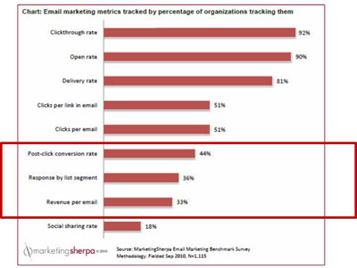 metrics_tracked_400px email metrics tracked
