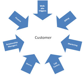 Transactional_email_email_marketing_software Transactional email email marketing software