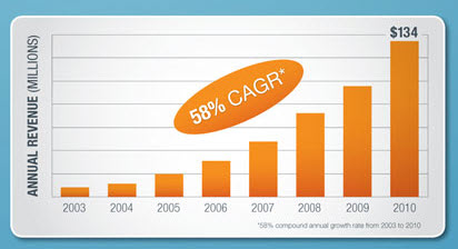 exacttarget_emailmarketing exacttarget_emailmarketing