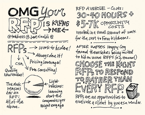 RFP email marketing infographic