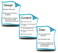 email deliverability checklist
