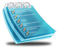 email deliverability checklist