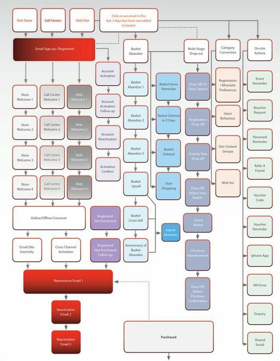 marketing_automation