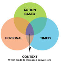 Triggered emails are great