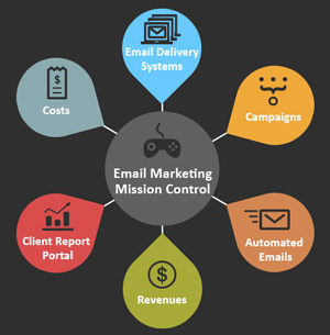 Email-Marketing-Mission-Control