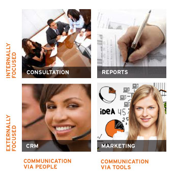 Communcation-quadrant