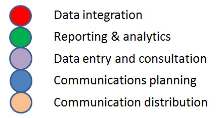 needs-and-technology-index
