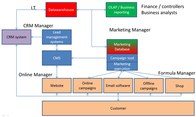 needs-and-technology