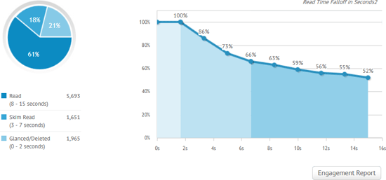 03_engagement_marketing