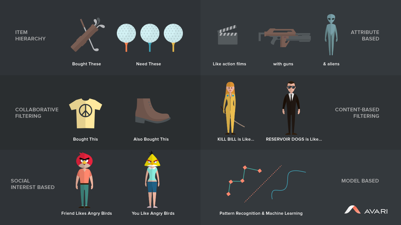 recommendation-engines