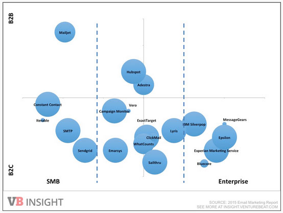 smb-versus-enterprise
