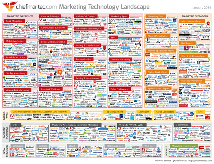 marketing-technology-landscape