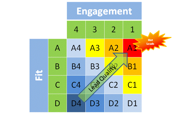 Lead-Scoring-Matrix