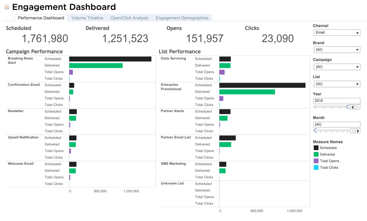 engagement-dashboard