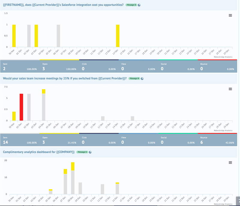 executive-kpi-dashboard