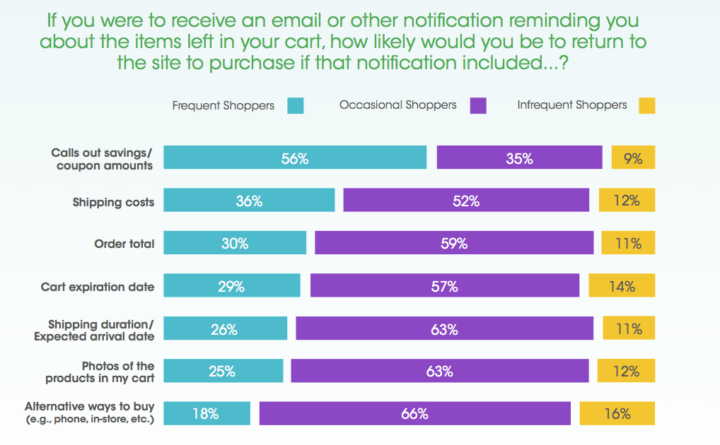 bronto-consumers-tell-all