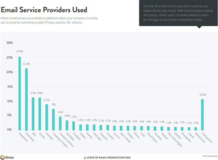 email-service-providers-used-2016