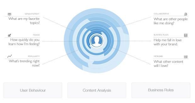 machine-learning-questions-email