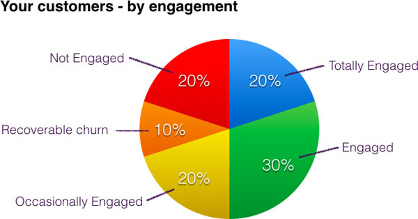 email-marketing-customers-by-engagement