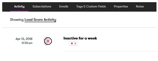 25 lead scoring inactivity