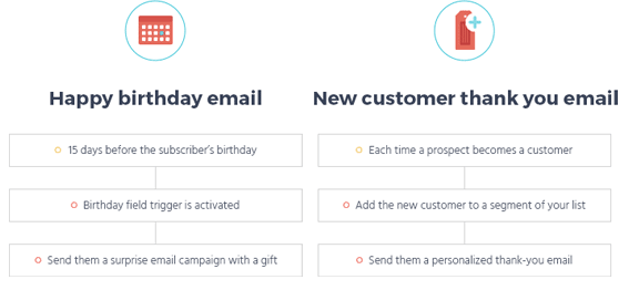 email birthday happy