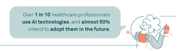 percentage of healthcare professionals that use AI technologies