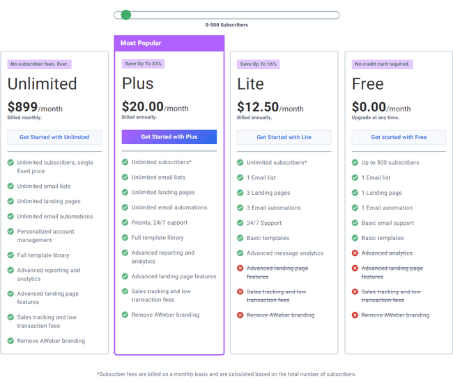 AWeber plans and pricing