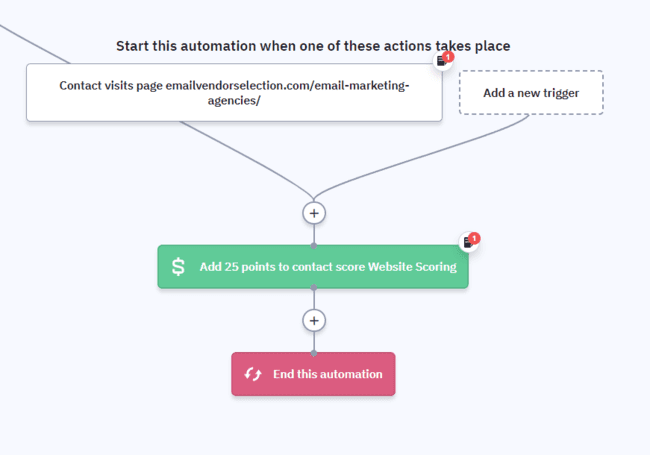 ActiveCampaign sales crm automatización de Puntuación de clientes potenciales