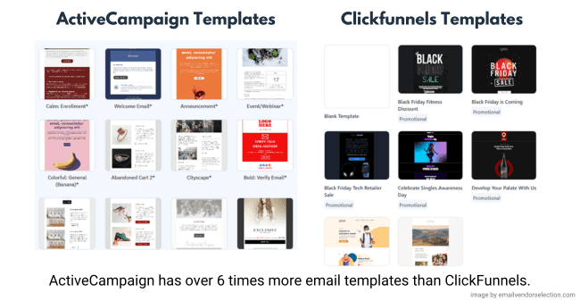 ActiveCampaign vs Clickfunnels email marketing templates