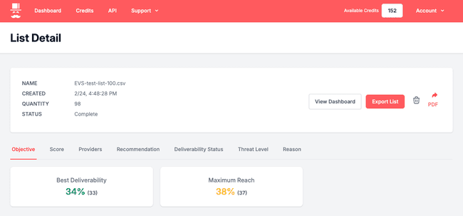 Alfred email validation and email threat detection tool