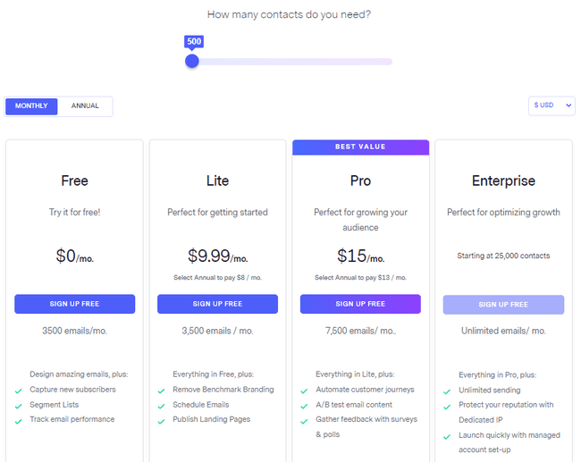 Benchmark Email pricing plans
