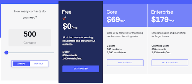 BenchmarkONE review Pricing Plans