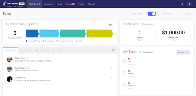 BenchmarkONE CRM review Sales Dashboard