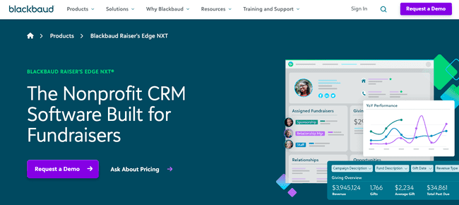Blackbaud Raiser’s Edge NXT crm for nonprofits