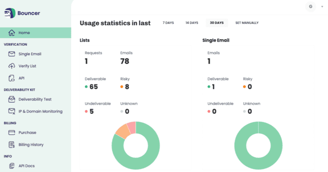 Bouncer dashboard email verification statistics results report