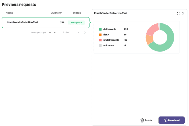 Bouncer email validation verification result review