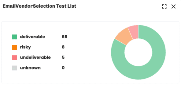 Bouncer list hygiene cleaned contacts