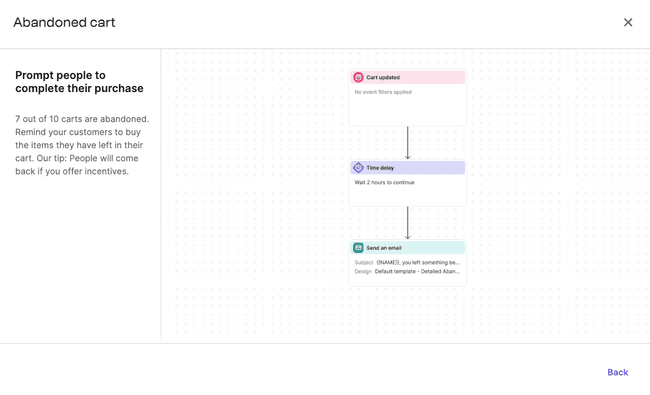 Brevo abandoned cart automation template
