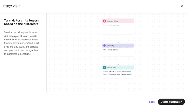 Brevo page visit automation template