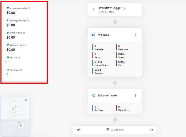 ClickFunnels marketing automation analytics