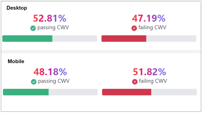 Core Web Vitals ordenadores versus móviles