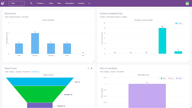 cuadro de mando de ventas alternativo a Engagebay Hubspot