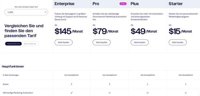 Dutch Activecampaign pricing and features