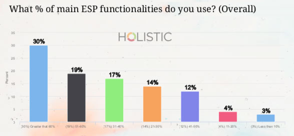 ESP functionalities used