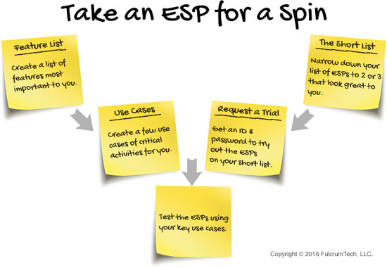 esp demo trial fulcrumtech