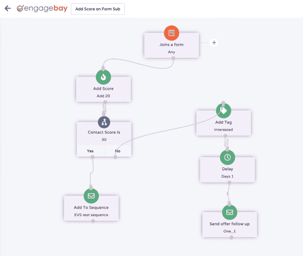 EngageBay Software CRM gratuito