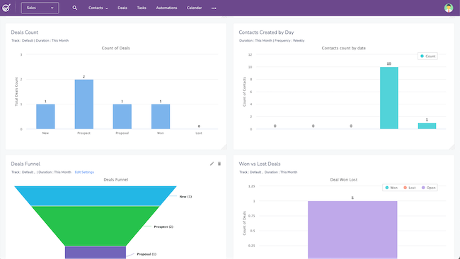 Engagebay Hubspot alternative sales dashboard
